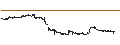 Intraday Chart für Adel Kalemcilik Ticaret ve Sanayi