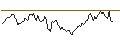 Intraday chart for LONG MINI-FUTURE - FTSE 100