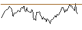 Intraday Chart für LONG MINI-FUTURE - FTSE 100