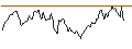 Intraday Chart für LONG MINI-FUTURE - FTSE 100
