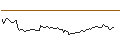 Intraday-grafiek van CALL - SPRINTER OPEN END - CATERPILLAR
