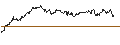 Intraday Chart für OPEN END TURBO CALL-OPTIONSSCHEIN MIT SL - SMI