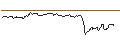 Intraday chart for CALL - SPRINTER OPEN END - SARTORIUS VZ