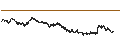 Intraday Chart für BEST UNLIMITED TURBO LONG CERTIFICATE - ANHEUSER-BUSCH INBEV