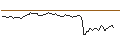Intraday Chart für CALL - SPRINTER OPEN END - SARTORIUS VZ