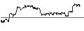 Grafico intraday di TURBO UNLIMITED LONG- OPTIONSSCHEIN OHNE STOPP-LOSS-LEVEL - COCA-COLA