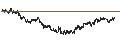Intraday Chart für MINI FUTURE LONG - PLATINUM