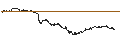 Gráfico intradía de UNLIMITED TURBO LONG - EIFFAGE