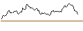 Intraday Chart für CALL - SPRINTER OPEN END - NIKE `B`