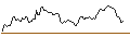 Gráfico intradía de LONG MINI-FUTURE - NIKE `B`