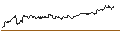 Intraday Chart für MINI LONG - DEUTSCHE TELEKOM
