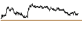 Intraday Chart für MINI FUTURE LONG - POSTNL