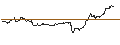 Intraday Chart für TURBO UNLIMITED LONG- OPTIONSSCHEIN OHNE STOPP-LOSS-LEVEL - MTU AERO ENGINES