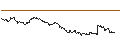 Intraday-grafiek van TURBO UNLIMITED LONG- OPTIONSSCHEIN OHNE STOPP-LOSS-LEVEL - ANHEUSER-BUSCH INBEV