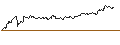 Gráfico intradía de OPEN END TURBO CALL-OPTIONSSCHEIN MIT SL - DEUTSCHE TELEKOM