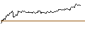 Grafico intraday di OPEN END TURBO CALL-OPTIONSSCHEIN MIT SL - DEUTSCHE TELEKOM