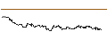 Intraday-grafiek van OPEN END TURBO CALL-OPTIONSSCHEIN MIT SL - VALE ADR