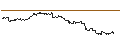 Intraday-grafiek van OPEN END TURBO CALL-OPTIONSSCHEIN MIT SL - AIXTRON