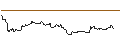 Intraday-grafiek van OPEN END TURBO CALL-OPTIONSSCHEIN MIT SL - CAPGEMINI