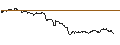 Intraday Chart für OPEN END TURBO CALL-OPTIONSSCHEIN MIT SL - CRÉDIT AGRICOLE