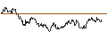 Gráfico intradía de MINI FUTURE LONG - JENOPTIK