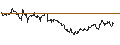 Intraday-grafiek van OPEN END TURBO CALL-OPTIONSSCHEIN MIT SL - VOESTALPINE