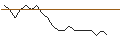 Grafico intraday di OPEN END TURBO CALL-OPTIONSSCHEIN MIT SL - ÖSTERREICHISCHE POST