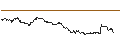 Grafico intraday di OPEN END TURBO CALL-OPTIONSSCHEIN MIT SL - ANHEUSER-BUSCH INBEV