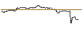 Intraday Chart für UNLIMITED TURBO LONG - MERCK