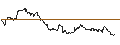Gráfico intradía de TURBO UNLIMITED LONG- OPTIONSSCHEIN OHNE STOPP-LOSS-LEVEL - DEUTSCHE PFANDBRIEFBANK