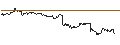 Intraday Chart für OPEN END TURBO CALL-OPTIONSSCHEIN MIT SL - DEUTSCHE LUFTHANSA