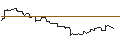 Grafico intraday di OPEN END TURBO BULL - PANASONIC HOLDINGS