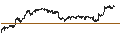 Intraday Chart für MINI FUTURE LONG - COCA-COLA