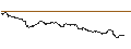 Intraday Chart für OPEN END TURBO CALL-OPTIONSSCHEIN MIT SL - HUGO BOSS