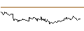 Intraday chart for LONG MINI-FUTURE - CATERPILLAR