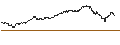 Intraday Chart für MINI FUTURE LONG - NVIDIA
