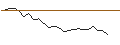 Gráfico intradía de OPEN END TURBO CALL-OPTIONSSCHEIN MIT SL - ARCELORMITTAL