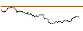 Intraday Chart für OPEN END TURBO CALL-OPTIONSSCHEIN MIT SL - BASF