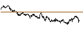 Gráfico intradía de MINI FUTURE LONG - BASIC-FIT