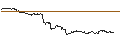 Intraday chart for TURBO UNLIMITED LONG- OPTIONSSCHEIN OHNE STOPP-LOSS-LEVEL - SOCIÉTÉ GÉNÉRALE