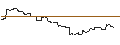 Intraday Chart für OPEN END TURBO BULL - PANASONIC HOLDINGS