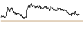 Intraday Chart für SPRINTER LONG - POSTNL