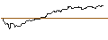 Grafico intraday di OPEN END TURBO CALL-OPTIONSSCHEIN MIT SL - MICROSOFT