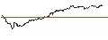 Intraday-grafiek van OPEN END TURBO CALL-OPTIONSSCHEIN MIT SL - MICROSOFT