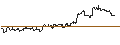 Intraday Chart für OPEN END TURBO CALL-OPTIONSSCHEIN MIT SL - AUTOZONE