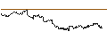 Intraday Chart für OPEN END TURBO CALL-OPTIONSSCHEIN MIT SL - KRAFT HEINZ