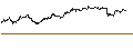Intraday Chart für ENDLOS-TURBO PUT - ANHEUSER-BUSCH INBEV