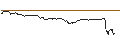 Intraday Chart für OPEN END TURBO CALL-OPTIONSSCHEIN MIT SL - AIRBUS