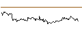 Gráfico intradía de LONG MINI-FUTURE - CATERPILLAR