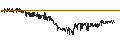 Intraday Chart für Condor Gold Plc